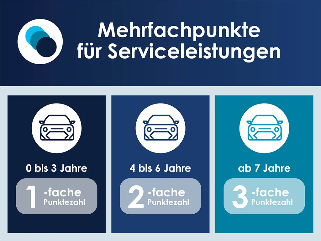 EihusenWilken Kundenkarte Serviceleistungenberechnung